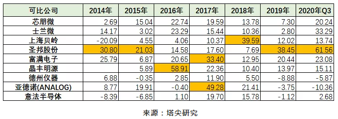 小賽道、大機會——TWS電源管理芯片背后的故事