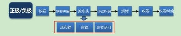 轉(zhuǎn)移式涂布機原理