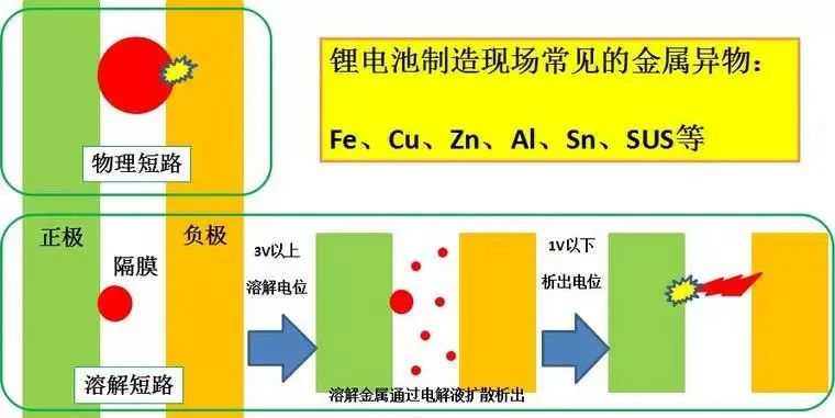 鋰離子電池生產(chǎn)現(xiàn)場(chǎng)異物管控