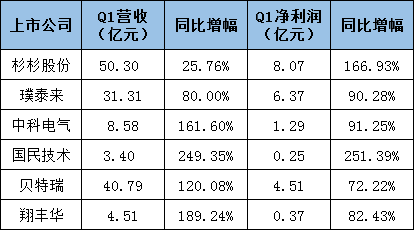 負(fù)極材料市場“新變”