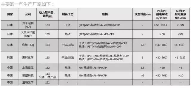 聚合物鋰電池組